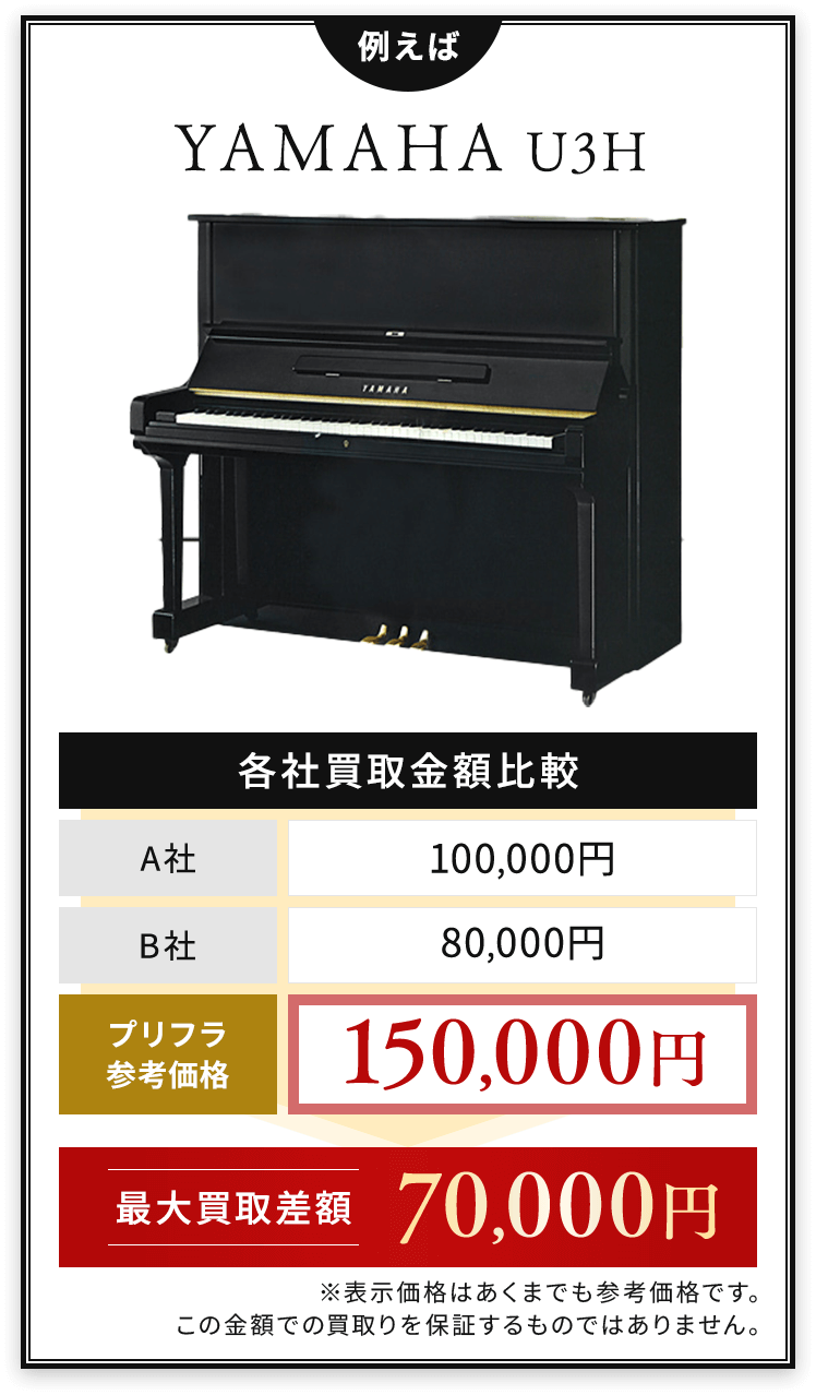 例：YAMAHA